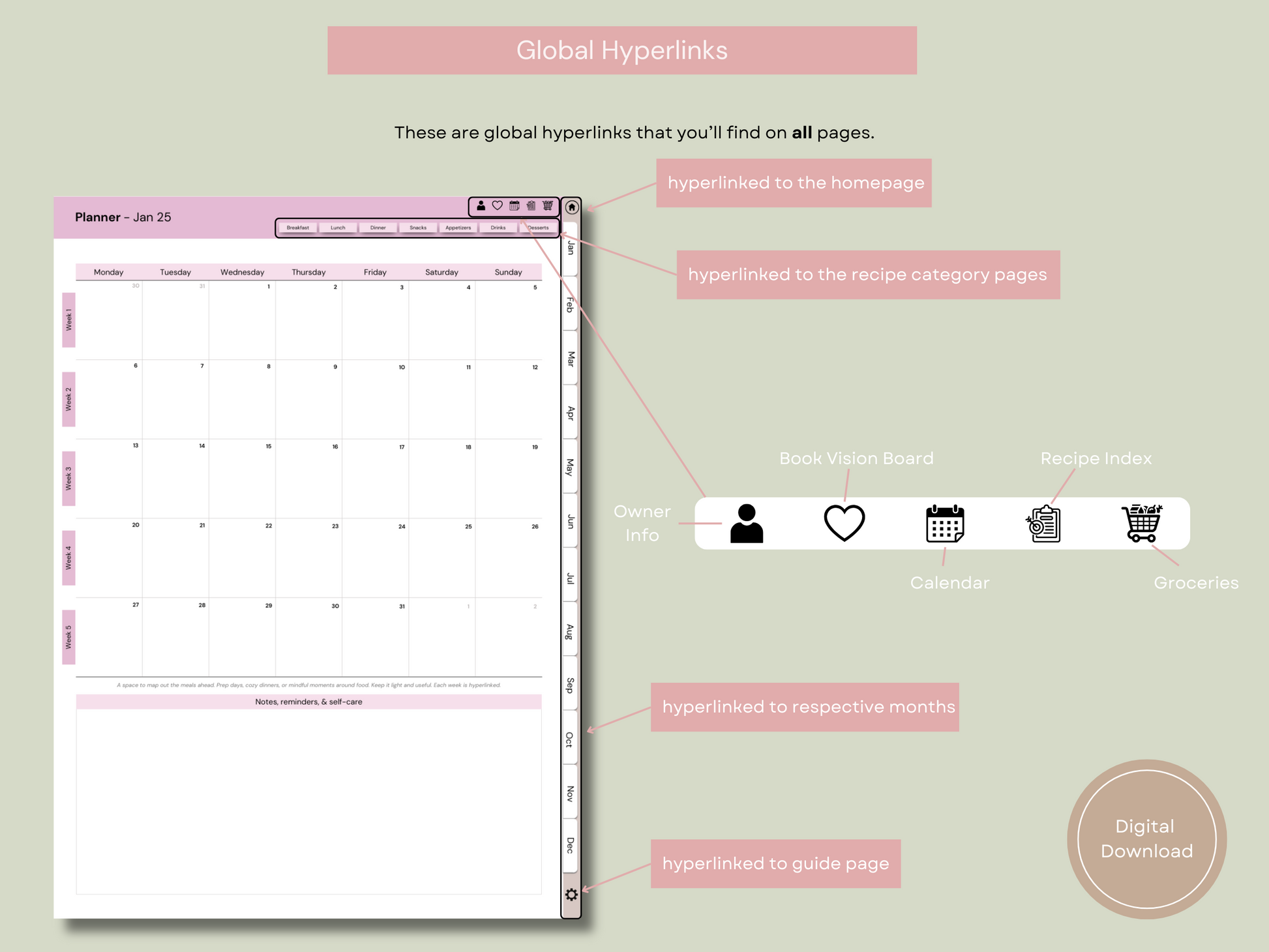 Grocery list page from the digital meal planner open on an iPad, helping with meal planning and grocery organization