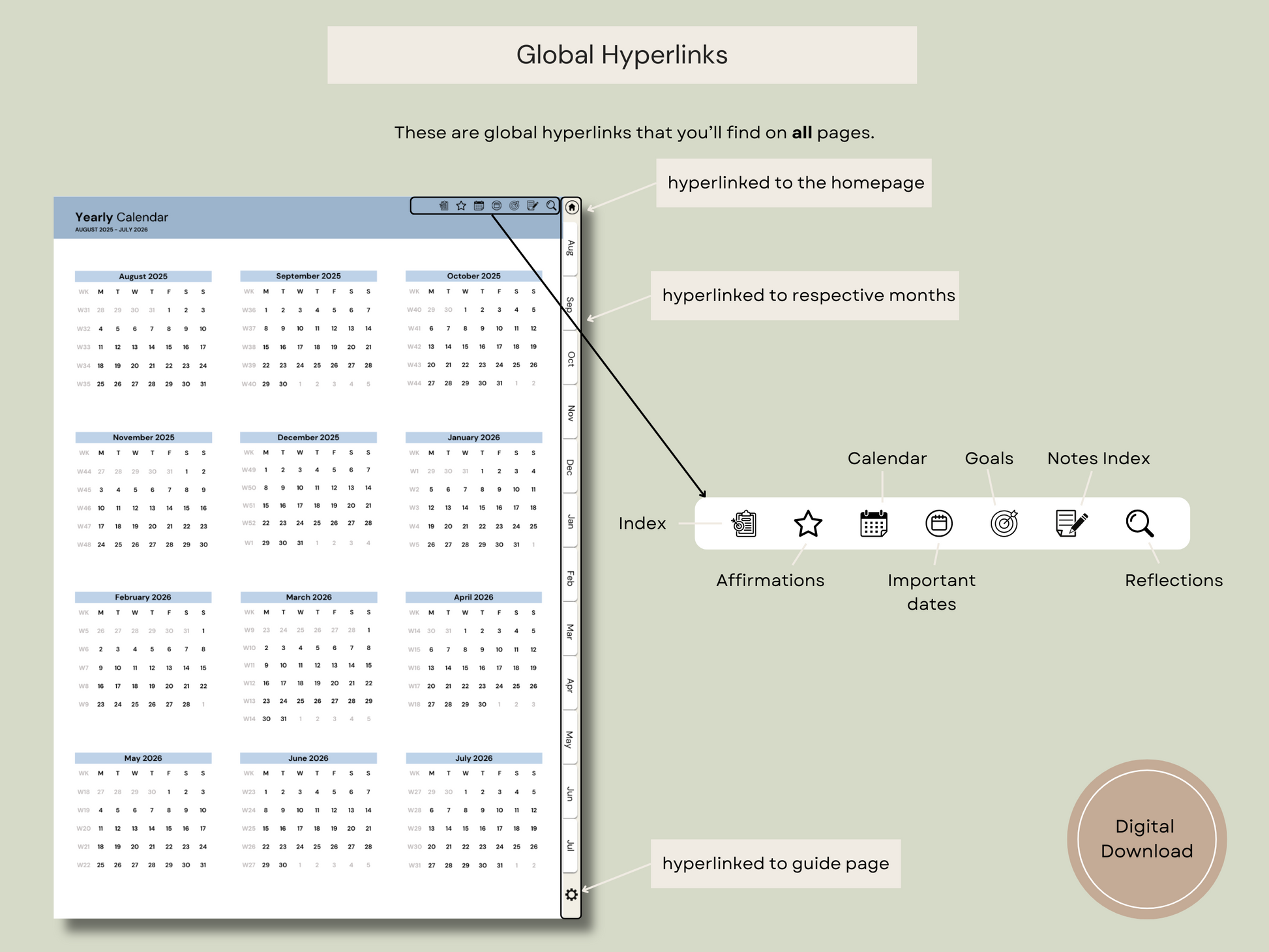 An overview of the global hyperlinks in the student digital planner, explained using the yearly calendar page.